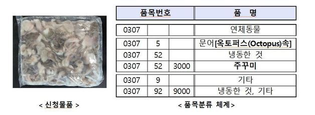 주꾸미 학명 바뀌어도 기존 관세 품목분류체계 유지