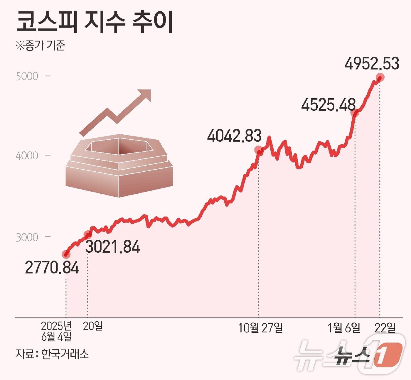 본문 이미지 - ⓒ News1 김초희 디자이너