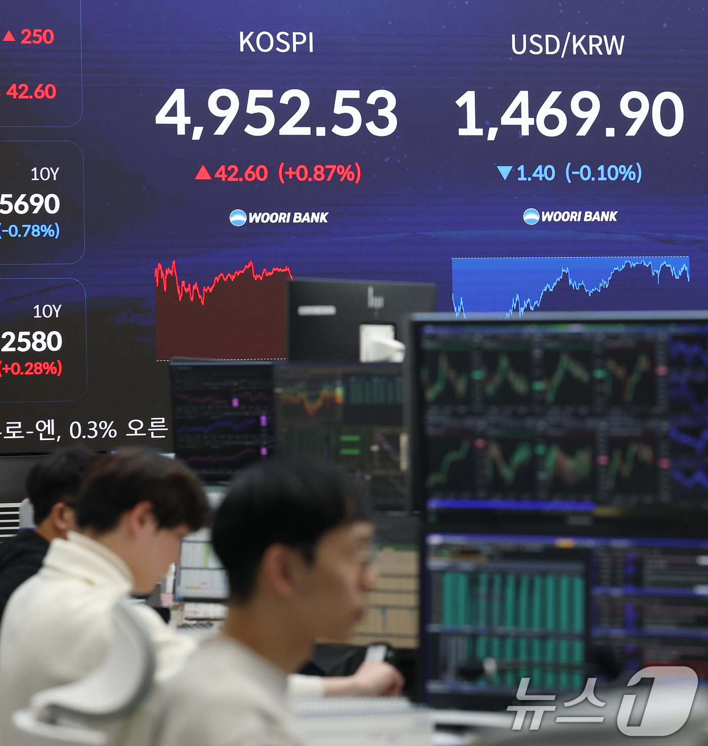 (서울=뉴스1) 오대일 기자 = 한국 증시가 사상 처음으로 장중 5000 돌파 쾌거를 달성한 22일 오후 서울 중구 우리은행 본점 딜링룸 전광판에 종가가 표시되고 있다.이날 코스피 …