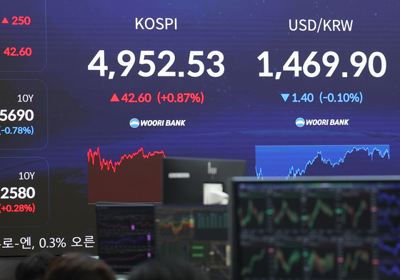 코스피, 역대 최고치 4950선 마감