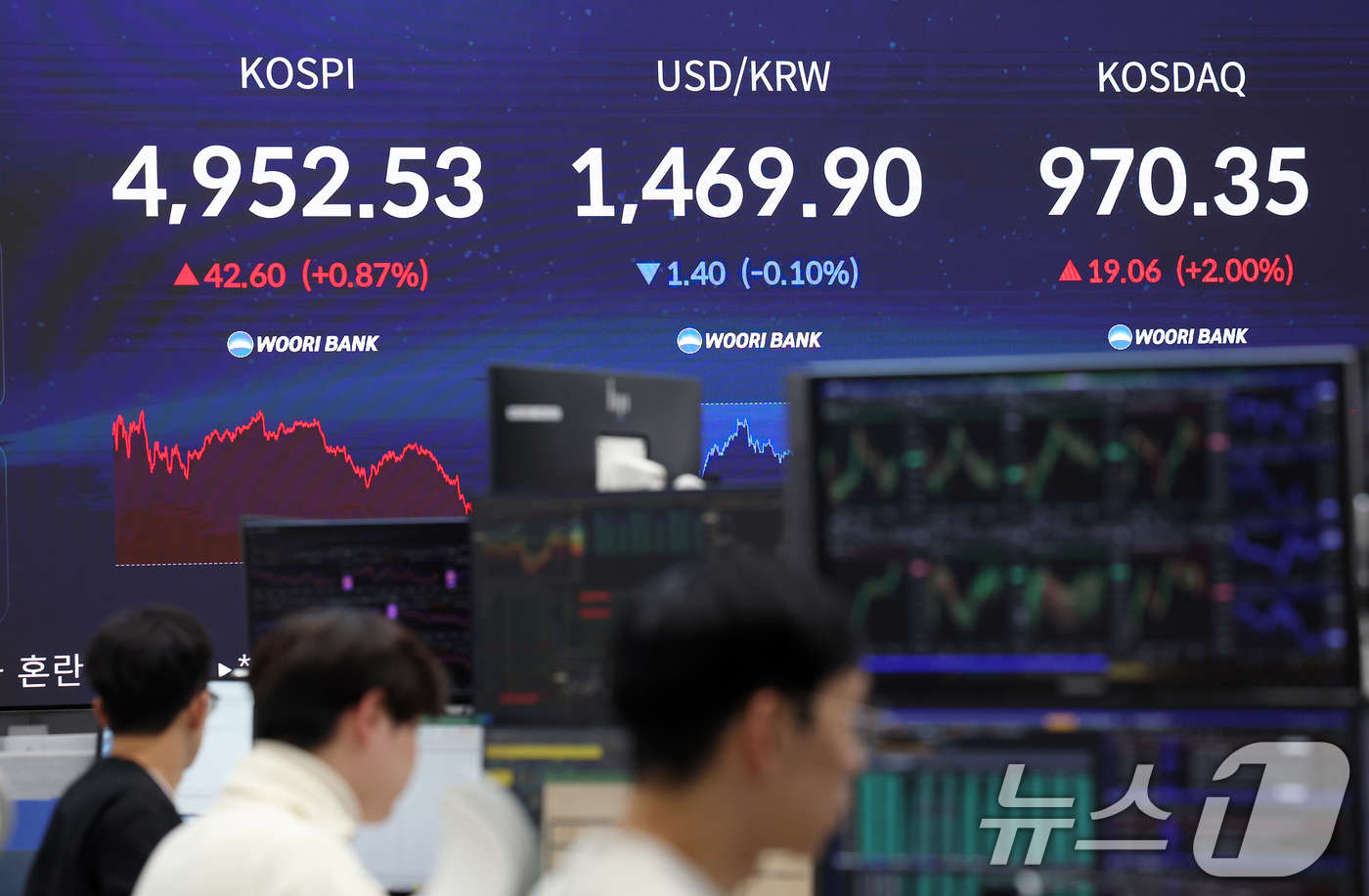 (서울=뉴스1) 오대일 기자 = 한국 증시가 사상 처음으로 장중 5000 돌파 쾌거를 달성한 22일 오후 서울 중구 우리은행 본점 딜링룸 전광판에 종가가 표시되고 있다.이날 코스피 …