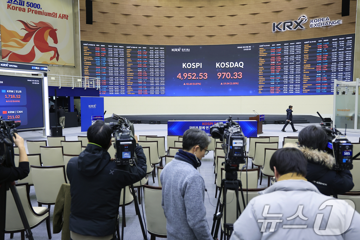 (서울=뉴스1) 박정호 기자 = 22일 오후 서울 영등포구 여의나루로 KRX 한국거래소 서울사무소 현황판에 종가가 나오고 있다.장중 5000포인트를 넘겼던 코스피는 전 거래일 대비 …