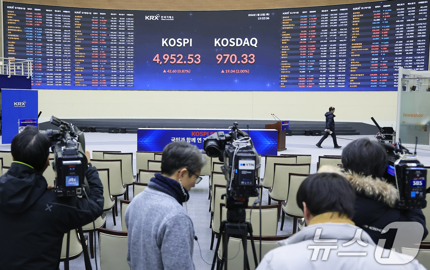 (서울=뉴스1) 박정호 기자 = 22일 오후 서울 영등포구 여의나루로 KRX 한국거래소 서울사무소 현황판에 종가가 나오고 있다.장중 5000포인트를 넘겼던 코스피는 전 거래일 대비 …