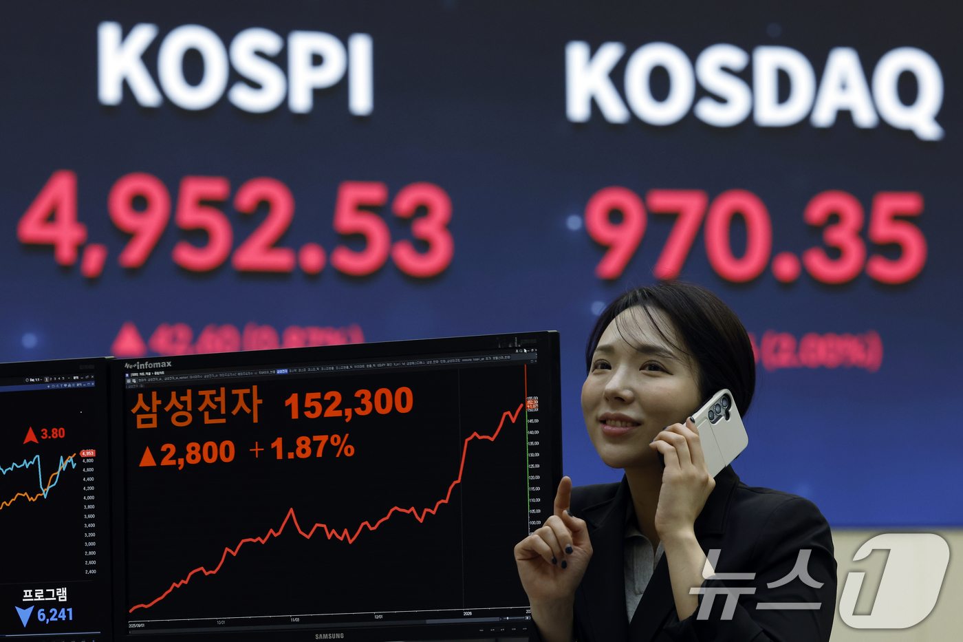 (서울=뉴스1) 박정호 기자 = 22일 오후 서울 영등포구 여의나루로 KRX 한국거래소 서울사무소 현황판에 종가가 나오고 있다.장중 5000포인트를 넘겼던 코스피는 전 거래일 대비 …