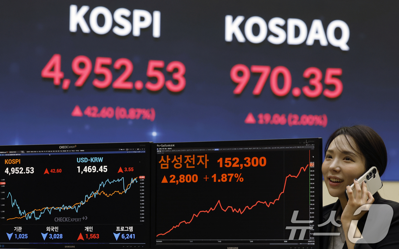 (서울=뉴스1) 박정호 기자 = 22일 오후 서울 영등포구 여의나루로 KRX 한국거래소 서울사무소 현황판에 종가가 나오고 있다.장중 5000포인트를 넘겼던 코스피는 전 거래일 대비 …