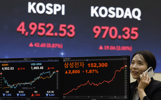 코스피, 4950선 역대 최고 종가 기록