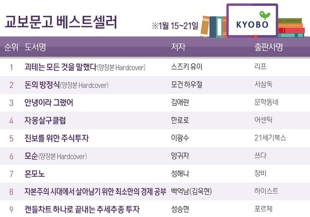 스즈키 유이 '괴테는 모든 것을 말했다', 2주 연속 1위…소설 관심↑