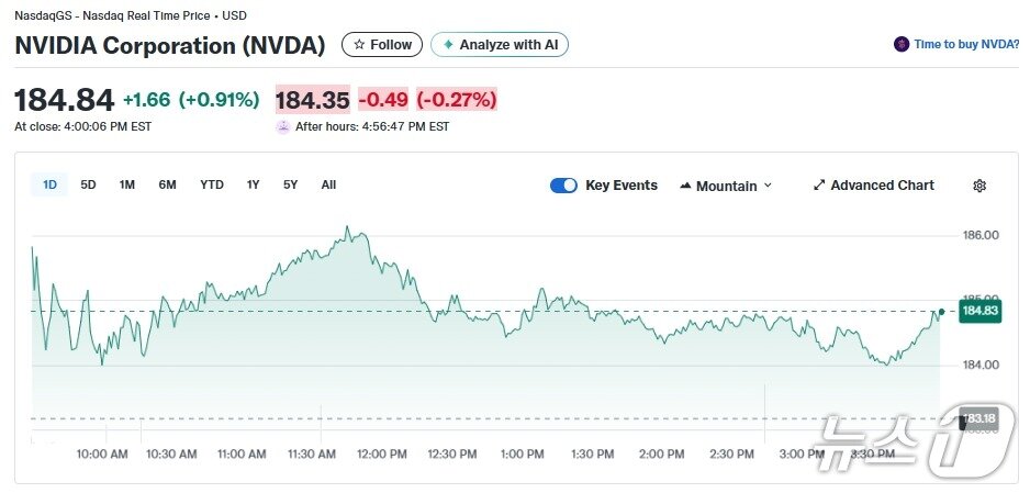 본문 이미지 - 엔비디아 일일 주가추이 - 야후 파이낸스 갈무리