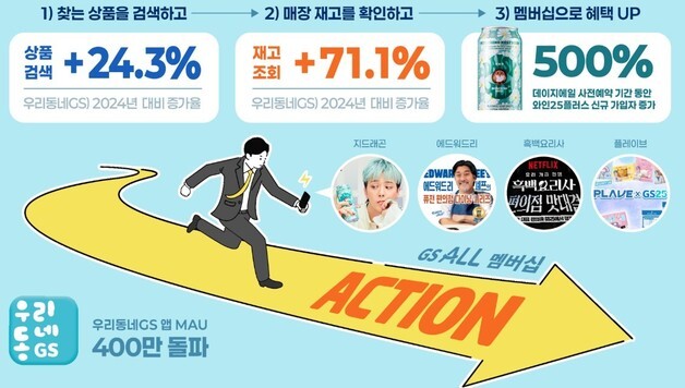 검색 후 구매로 즉시 연결…GS25 "'액셔너블 컨슈머' 확산"