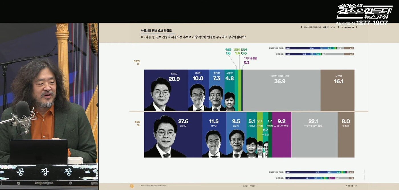 본문 이미지 - 유튜브 '김어준의 겸손은 힘들다 뉴스공장' 캡처.