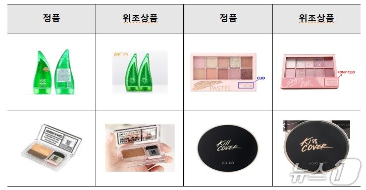 본문 이미지 - 해외 위조 화장품 온라인 차단 사례(식약처 제공)