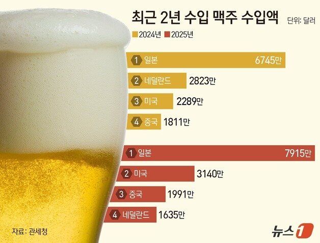 본문 이미지 - ⓒ News1 김지영 디자이너