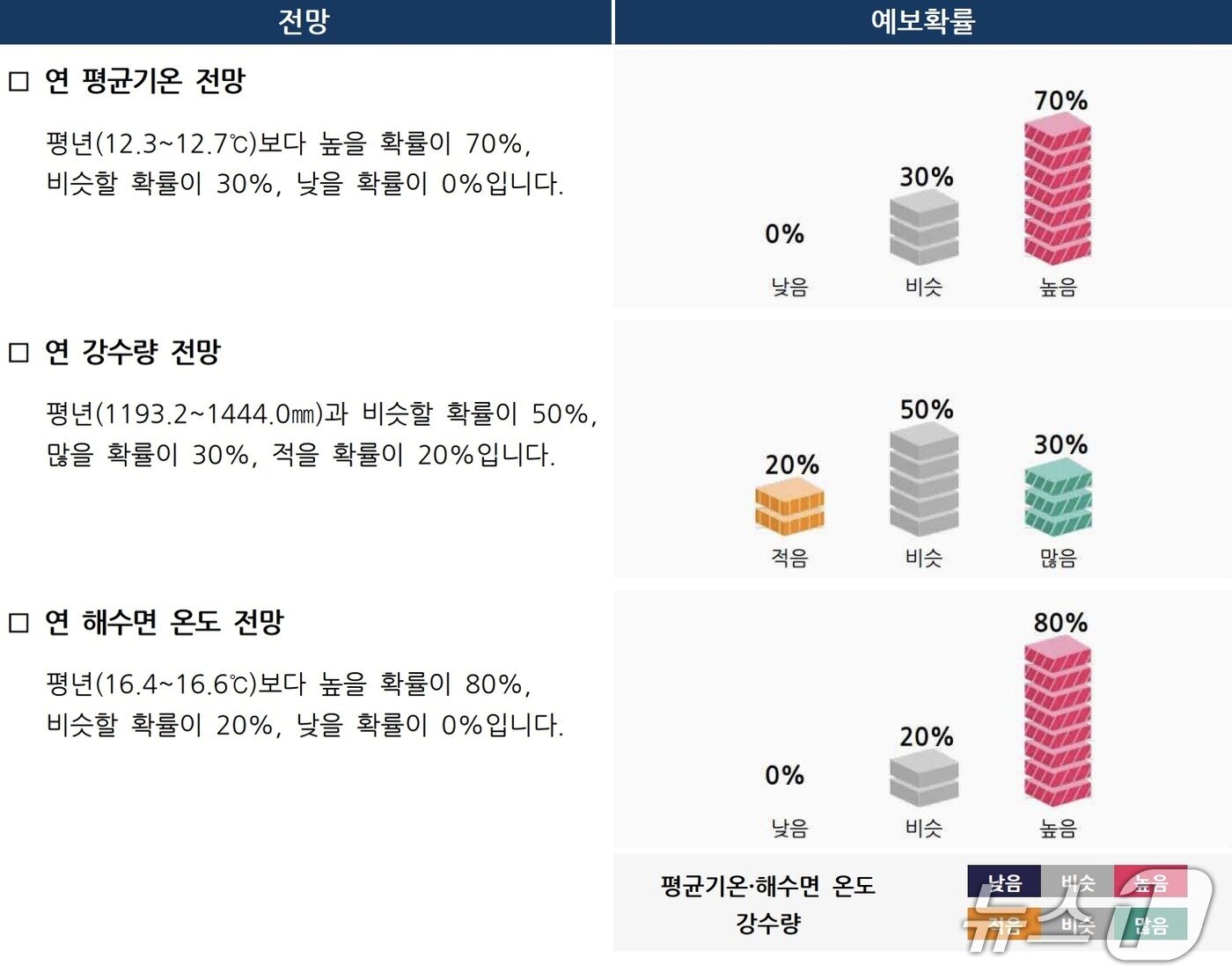 본문 이미지 - (기상청 제공) ⓒ 뉴스1