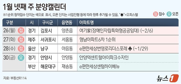 한산한 분양 시장…전국 3개 단지 184가구 분양