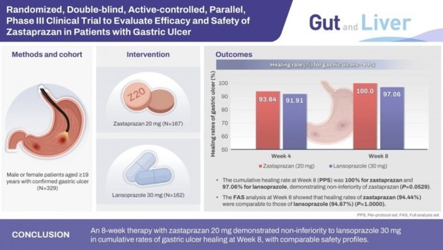 온코닉테라퓨틱스 '자큐보' 임상 3상 국제 학술지에…효과 재입증