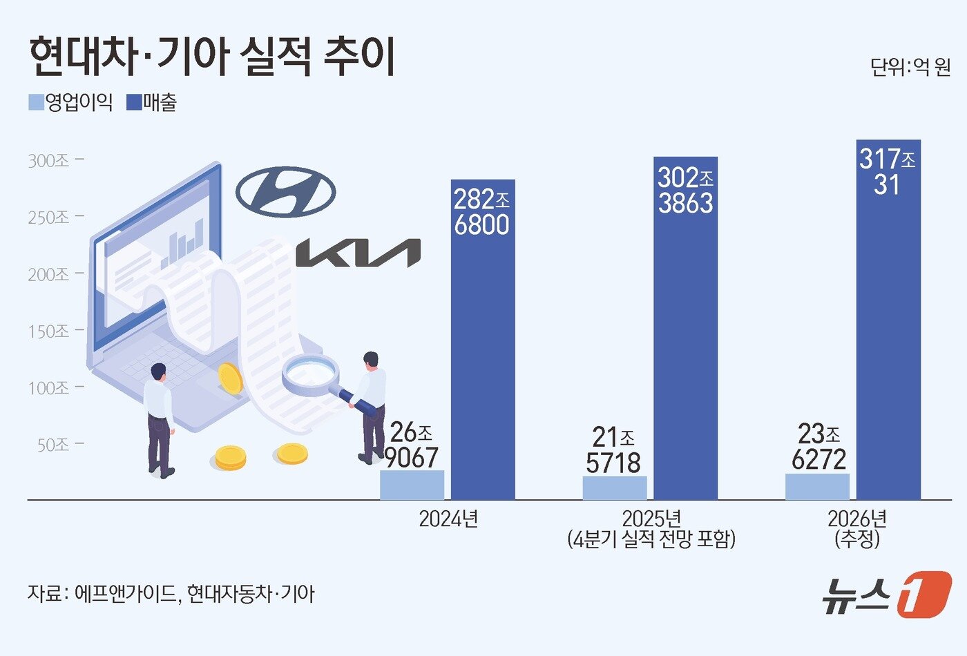 본문 이미지 - ⓒ News1 김초희 디자이너