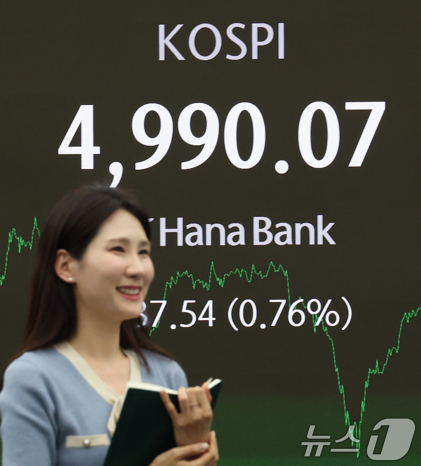 (서울=뉴스1) 오대일 기자 = 코스피 지수가 종가 기준 사상 최고치를 갈아치운 23일 오후 서울 중구 하나은행 본점 딜링룸 전광판에 코스피 종가가 표시되고 있다. 이날 코스피는 …