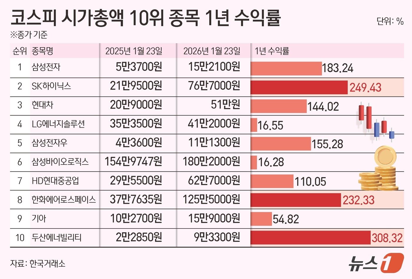 본문 이미지 - ⓒ News1 김초희 디자이너
