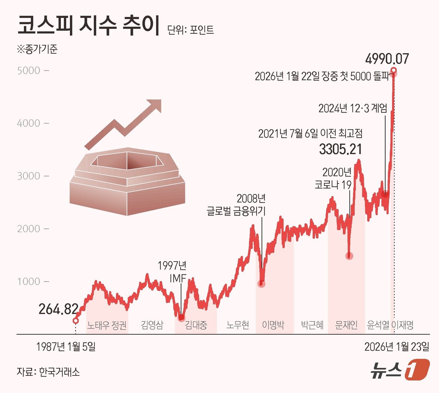본문 이미지 - ⓒ News1 김초희 디자이너