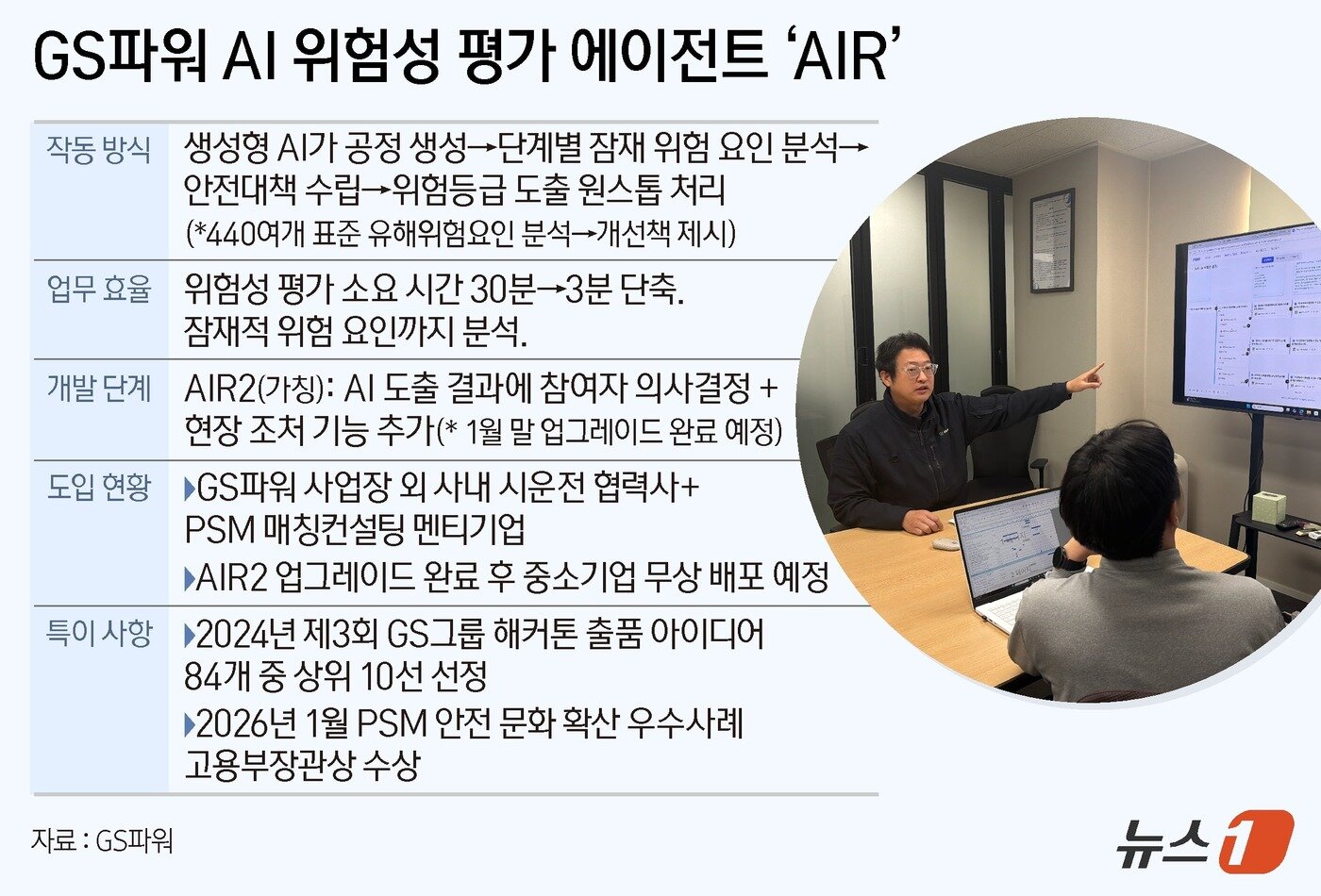 본문 이미지 - ⓒ News1 양혜림 디자이너