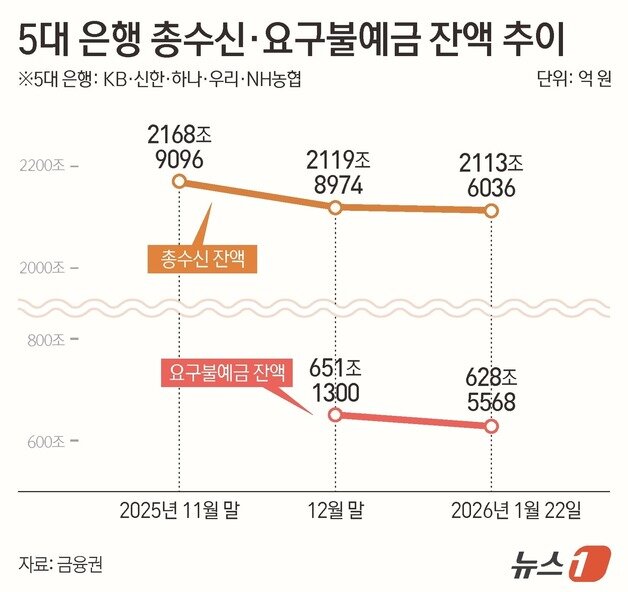 본문 이미지 - ⓒ News1 김지영 디자이너
