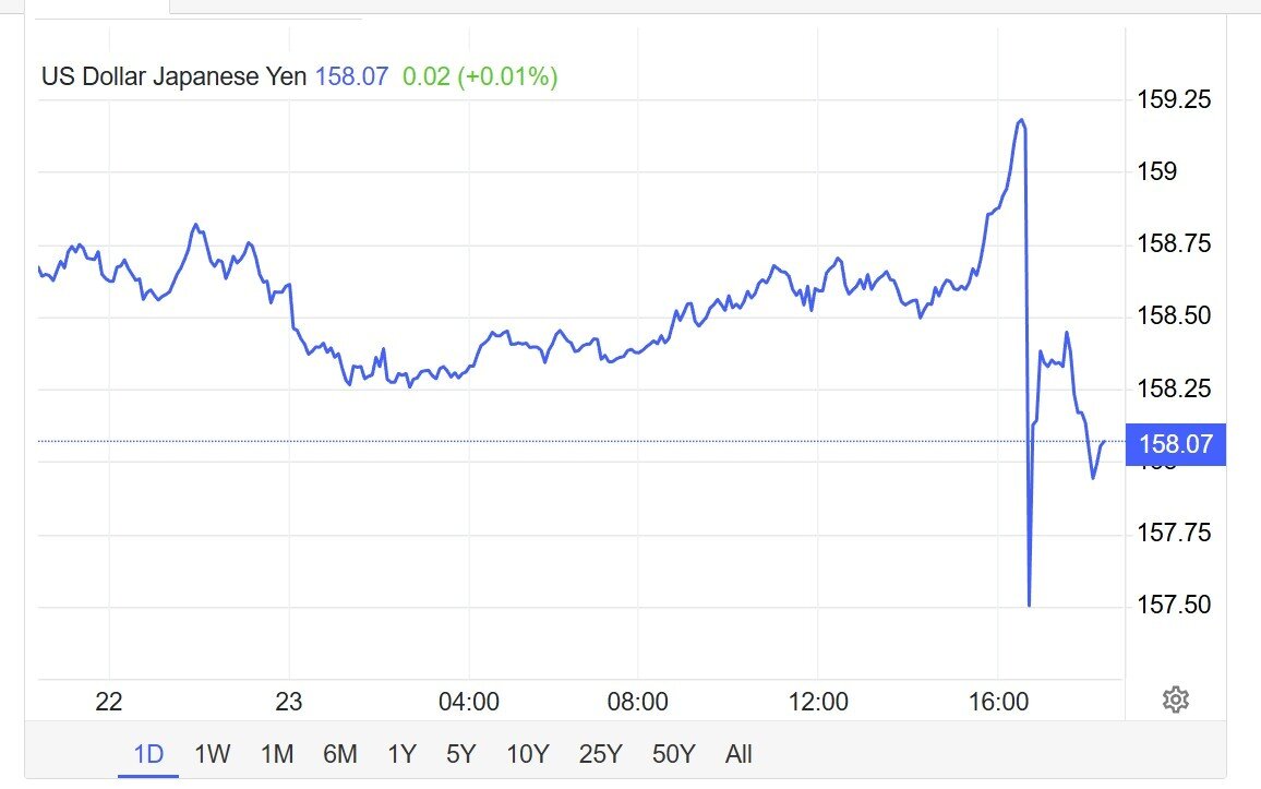본문 이미지 - 23일 달러당 엔화 환율 추이/출처:트레이딩이코노믹스 