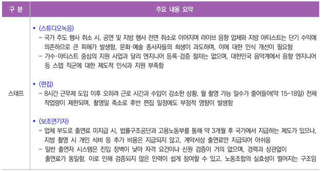 '성장 착시'에 빠진 대중문화산업, '부익부 빈익빈'…"공정경쟁 절실"