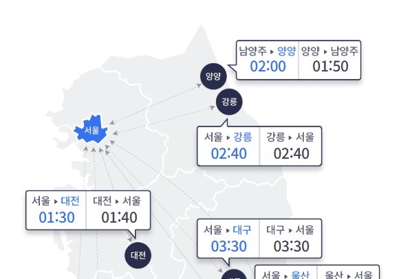 '역대급 한파'에 고속도로 교통량 감소…서울→부산 4시간 30분