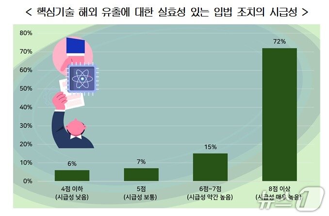본문 이미지 - 경제 현황 및 주요 현안에 대한 전문가 조사.(경총 제공)