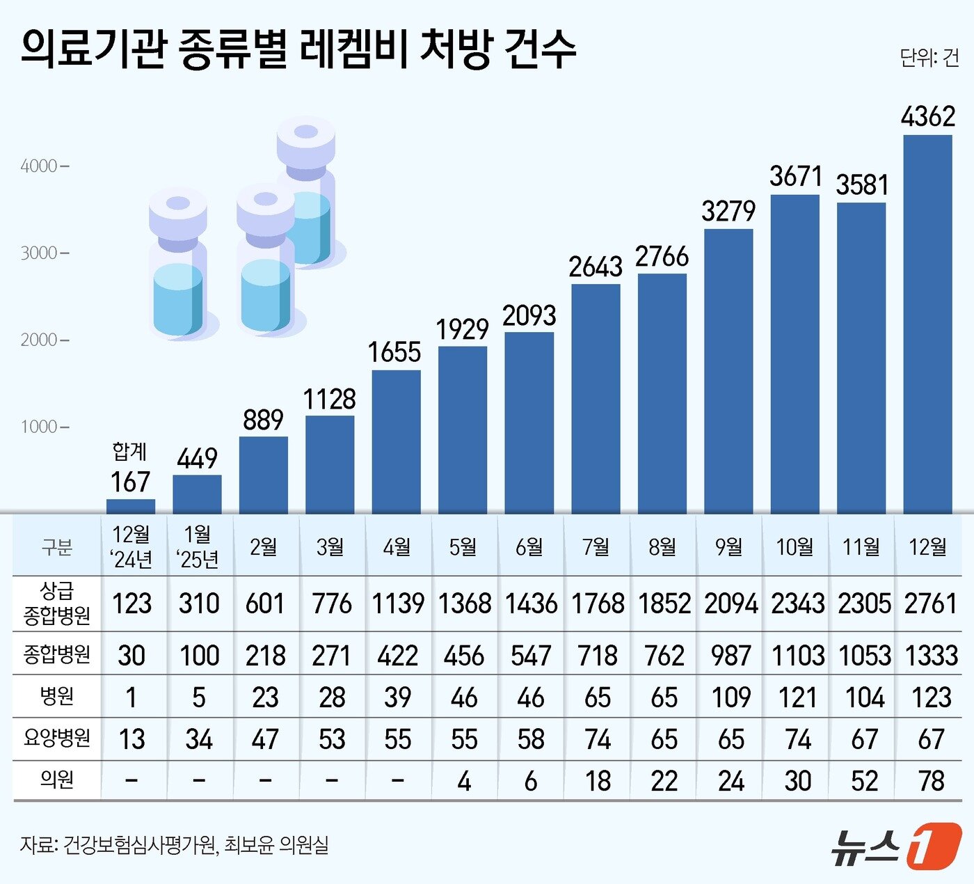 본문 이미지 - ⓒ News1 김지영 디자이너