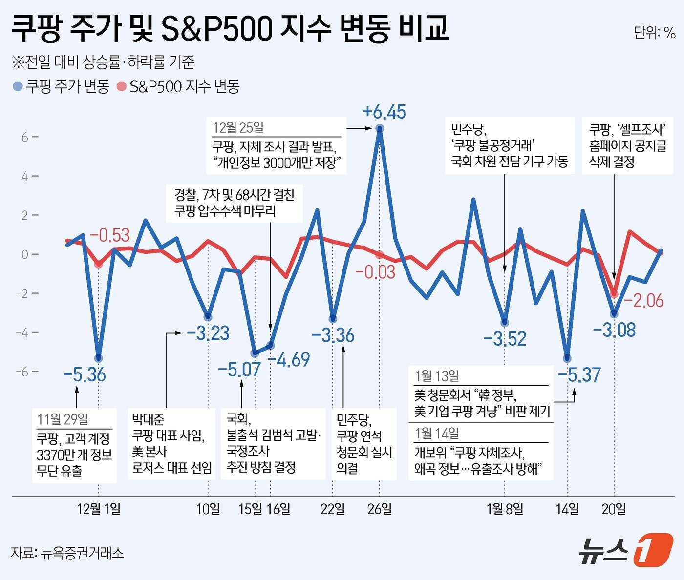 본문 이미지 - ⓒ News1 김지영 디자이너