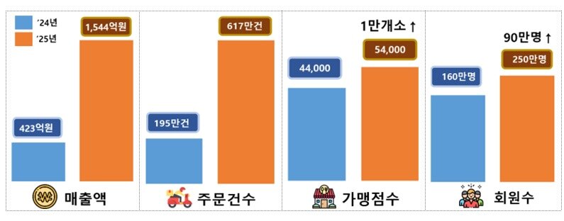 본문 이미지 - (서울시 제공)