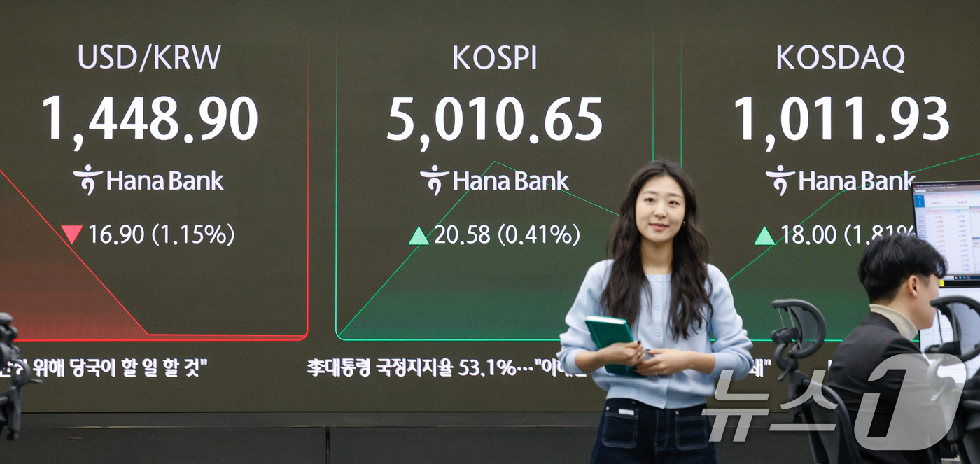 (서울=뉴스1) 안은나 기자 = 26일 오전 서울 중구 하나은행 딜링룸 전광판에 코스피, 코스닥, 원·달러 환율 시황이 나오고 있다.이날 코스닥 지수가 4년 만에 '천스닥'을 돌파 …