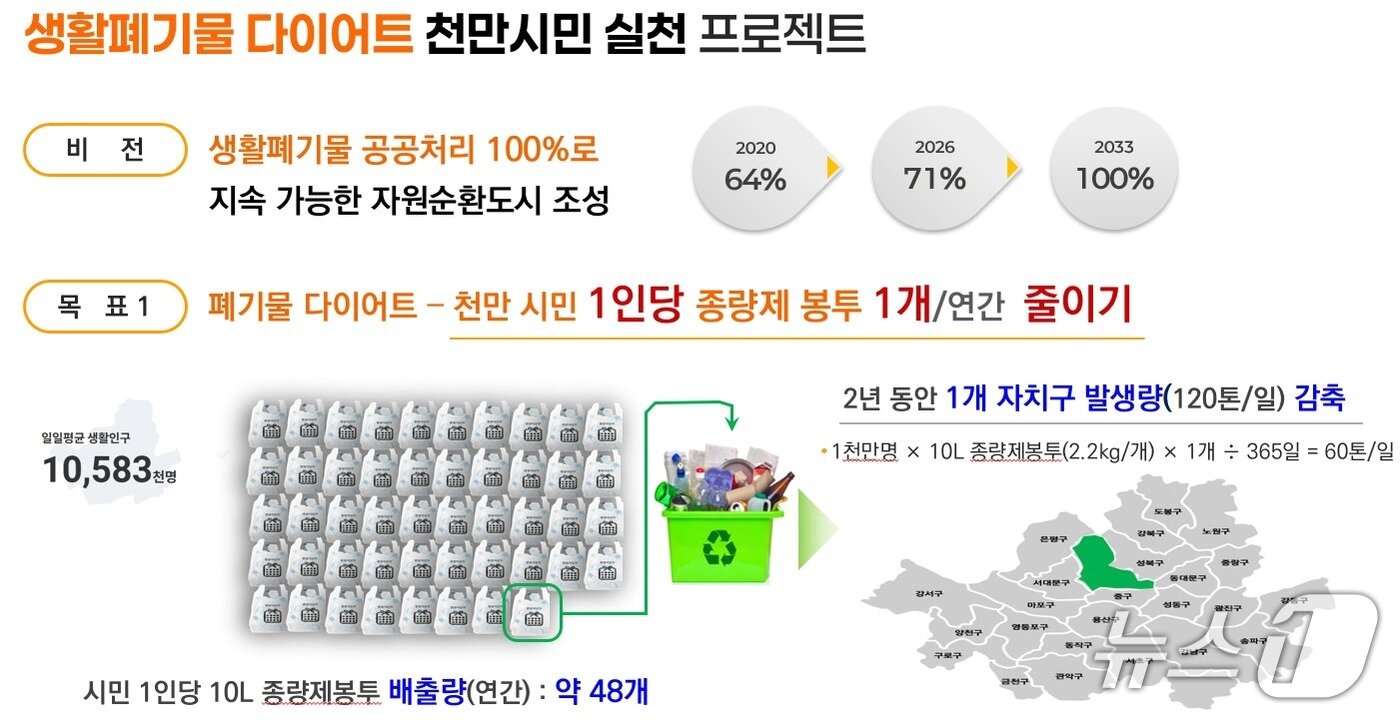 본문 이미지 - 생활폐기물 다이어트 천만시민 실천 프로젝트(서울시 제공)