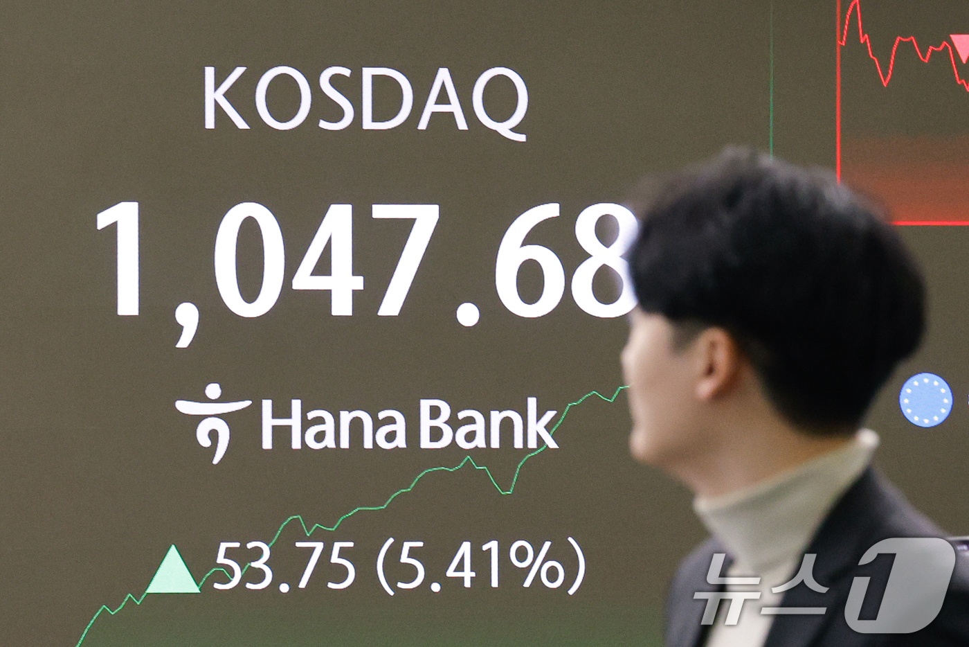 (서울=뉴스1) 안은나 기자 = 코스닥이 4년 만에 '천스닥'을 돌파한 가운데 매수 사이드카가 발동한 26일 오전 서울 중구 하나은행 딜링룸 전공판에 코스닥 지수가 나오고 있다. …