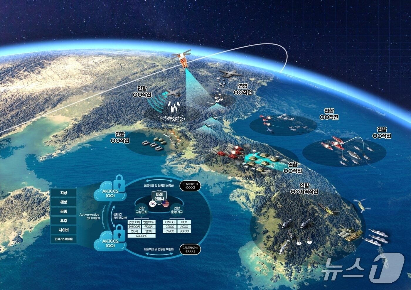본문 이미지 -  연합지휘통제체계(AKJCCS) 운용 개념도.(한화시스템 제공)