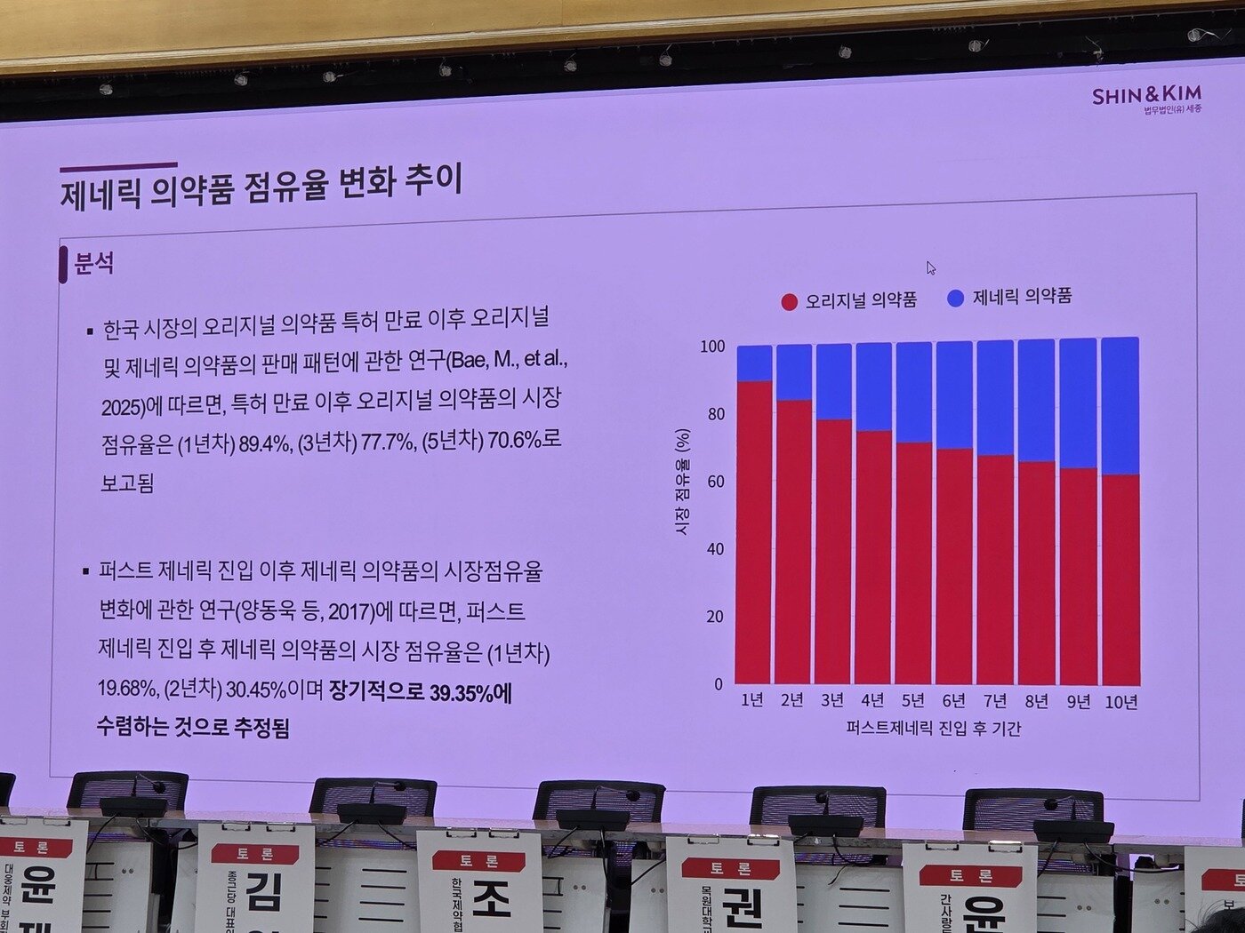 본문 이미지 - 복제약(제네릭) 의약품은 출시 후에도 시장 점유율을 절반까지 확보하지 못하는 것으로 나타났다.2026. 1. 26./뉴스1 황진중 기자