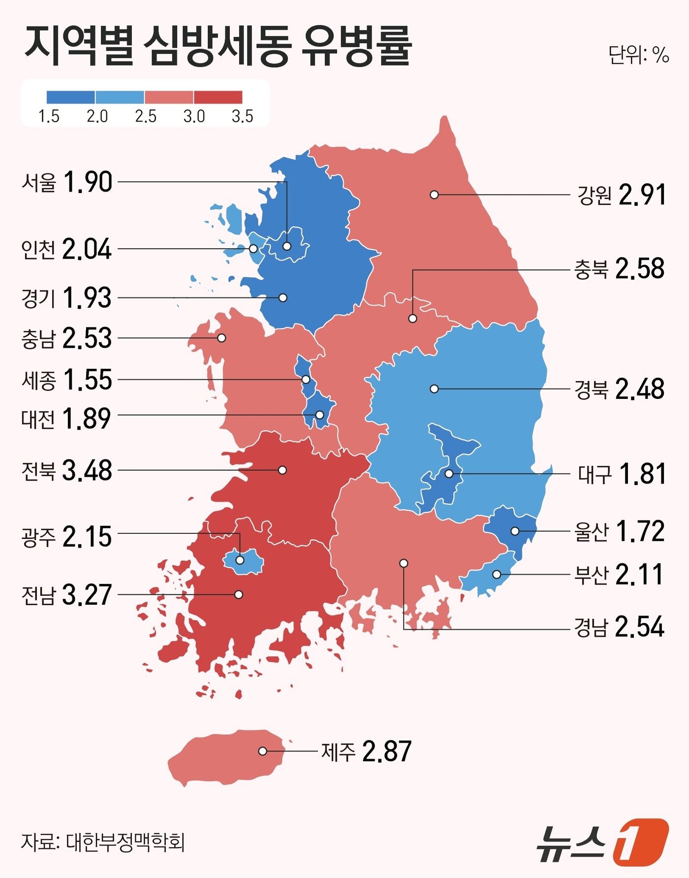 본문 이미지 - 지역별로 보면 전북이 3.48%로 가장 높고 세종이 1.55%로 가장 낮았다.  ⓒ News1 김지영 디자이너