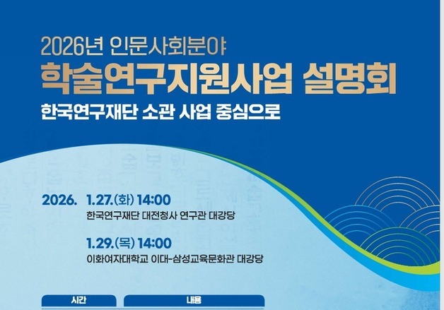 한국연구재단, 3000억 규모 인문사회 학술연구지원사업 설명회