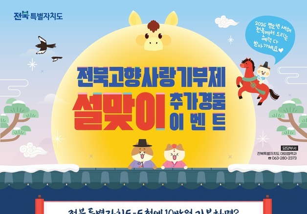 고향사랑기부제 새액공제 대폭 확대…전북도, '설맞이 이벤트' 진행