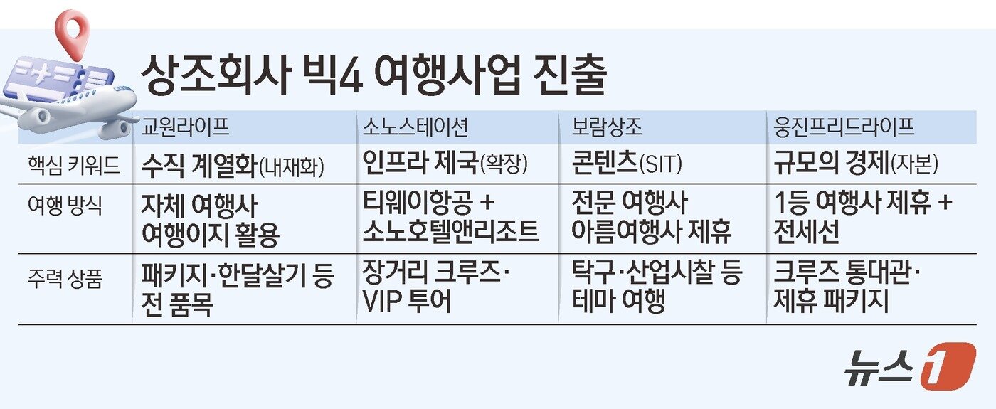 본문 이미지 - ⓒ News1 김초희 디자이너