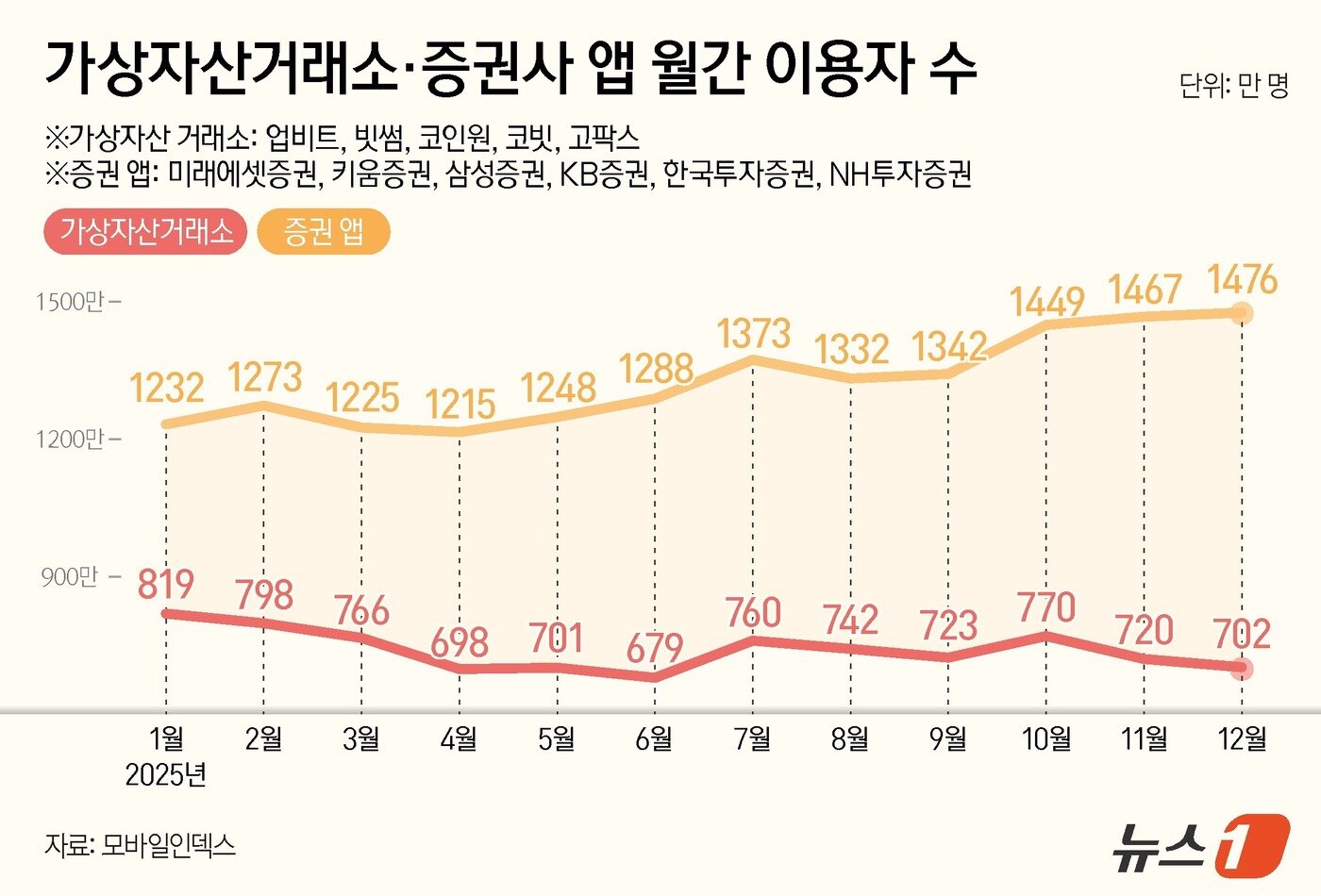 본문 이미지 - ⓒ News1 양혜림 디자이너