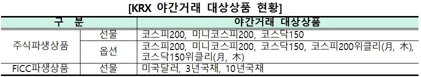 본문 이미지 -  KRX 야간거래 대상상품. (한국거래소 제공)