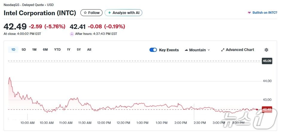 본문 이미지 - 인텔 일일 주가추이 - 야후 파이낸스 갈무리