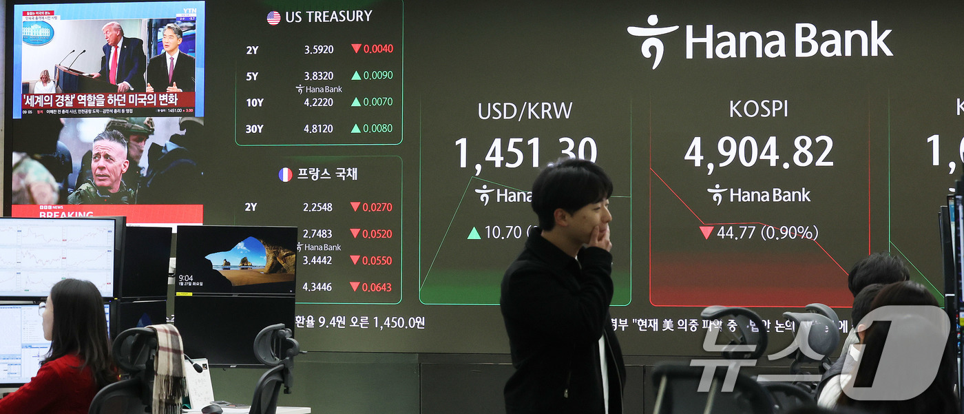 (서울=뉴스1) 박지혜 기자 = 코스피가 하락 출발한 27일 오전 서울 중구 하나은행 본점 딜링룸 현황판에 코스피 지수가 나타나고 있다.이날 장중 한 때 코스피 지수는 58.87p …