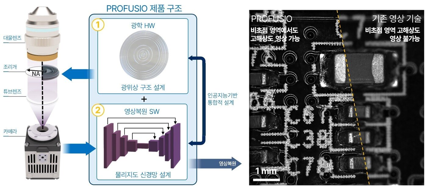 본문 이미지 - PROFUSIO 제공