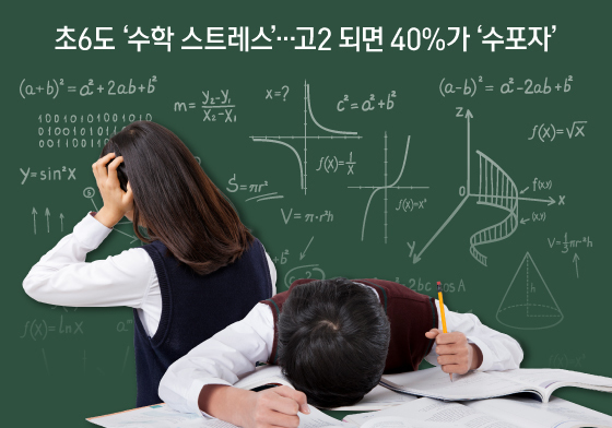 [오늘의 그래픽] 초6도 '수학 스트레스'…고2 되면 40%가 '수포자'