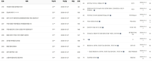 '주 청사, 특별시장 권한으로'…행정통합 미봉책에 시도민들 '부글'