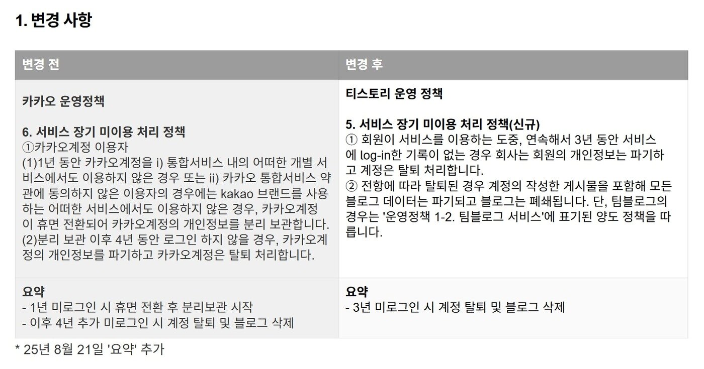 본문 이미지 - (티스토리 공지사항 갈무리)