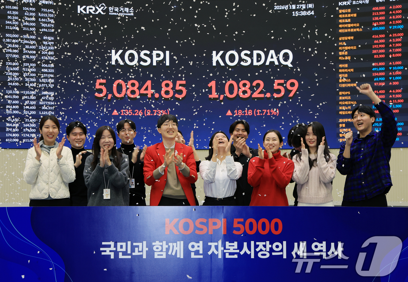 (서울=뉴스1) 이호윤 기자 = 한국 증시 최초로 종가 기준 코스피 5000을 달성한 27일 서울 영등포구 한국거래소에서 직원들이 코스피 종가가 표시된 전광판을 배경으로 세레머니를 …